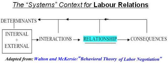 High Integrity Labor Relations Workshop